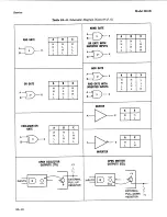 Preview for 195 page of HP 8901B Service Manual