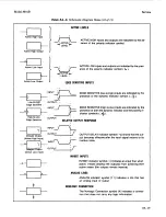 Preview for 196 page of HP 8901B Service Manual