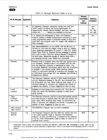 Preview for 56 page of HP 8903E Operation And Calibration Manual