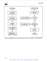 Preview for 64 page of HP 8903E Operation And Calibration Manual