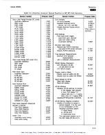 Preview for 67 page of HP 8903E Operation And Calibration Manual