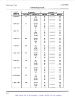 Preview for 126 page of HP 8903E Operation And Calibration Manual