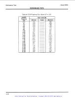 Preview for 140 page of HP 8903E Operation And Calibration Manual