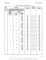 Preview for 149 page of HP 8903E Operation And Calibration Manual