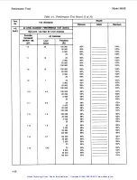 Preview for 150 page of HP 8903E Operation And Calibration Manual