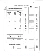 Preview for 151 page of HP 8903E Operation And Calibration Manual