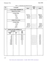 Preview for 152 page of HP 8903E Operation And Calibration Manual