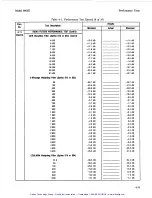 Preview for 155 page of HP 8903E Operation And Calibration Manual