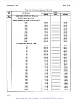 Preview for 156 page of HP 8903E Operation And Calibration Manual