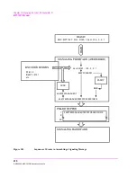 Предварительный просмотр 410 страницы HP 8920A User Manual