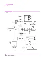 Предварительный просмотр 472 страницы HP 8920A User Manual