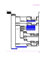 Предварительный просмотр 99 страницы HP 8920B Programmer'S Manual