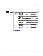 Предварительный просмотр 125 страницы HP 8920B Programmer'S Manual