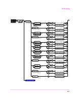 Предварительный просмотр 131 страницы HP 8920B Programmer'S Manual