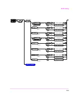 Предварительный просмотр 135 страницы HP 8920B Programmer'S Manual