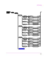 Предварительный просмотр 143 страницы HP 8920B Programmer'S Manual