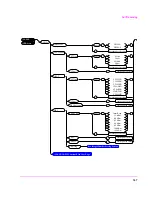 Предварительный просмотр 147 страницы HP 8920B Programmer'S Manual