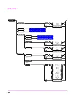 Предварительный просмотр 182 страницы HP 8920B Programmer'S Manual