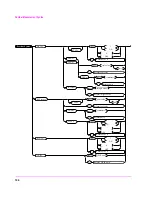 Предварительный просмотр 194 страницы HP 8920B Programmer'S Manual