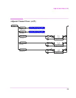 Предварительный просмотр 99 страницы HP 8921A Programmer'S Manual