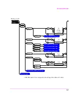 Предварительный просмотр 107 страницы HP 8921A Programmer'S Manual