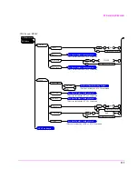 Предварительный просмотр 111 страницы HP 8921A Programmer'S Manual