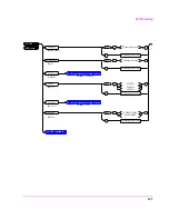 Предварительный просмотр 127 страницы HP 8921A Programmer'S Manual