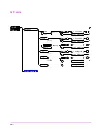 Предварительный просмотр 138 страницы HP 8921A Programmer'S Manual