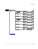 Предварительный просмотр 141 страницы HP 8921A Programmer'S Manual