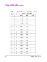 Предварительный просмотр 368 страницы HP 8924E Assembly