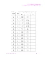 Предварительный просмотр 369 страницы HP 8924E Assembly