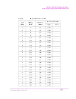 Предварительный просмотр 377 страницы HP 8924E Assembly