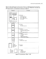 Preview for 57 page of HP 9000 530 Service Manual