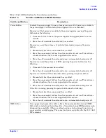 Preview for 27 page of HP 9000 rp4410 User'S & Service Manual