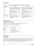 Preview for 46 page of HP 9000 rp4410 User'S & Service Manual