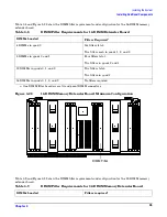 Preview for 95 page of HP 9000 rp4410 User'S & Service Manual