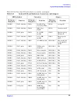 Preview for 173 page of HP 9000 rp4410 User'S & Service Manual