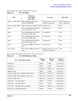 Preview for 219 page of HP 9000 rp4410 User'S & Service Manual