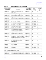 Preview for 273 page of HP 9000 rp4410 User'S & Service Manual