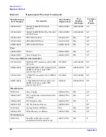 Preview for 274 page of HP 9000 rp4410 User'S & Service Manual