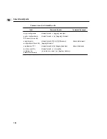 Preview for 124 page of HP 9000 Series 700 Manual