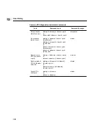 Preview for 152 page of HP 9000 Series 700 Manual