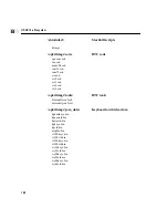 Preview for 188 page of HP 9000 Series 700 Manual