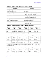 Preview for 403 page of HP 9000 Series Service Manual