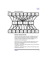 Preview for 21 page of HP 9000 V-Class Operator'S Manual