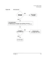 Preview for 83 page of HP 9000 V2500 SCA Operator'S Manual