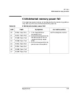 Preview for 193 page of HP 9000 V2500 SCA Operator'S Manual