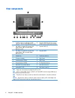 Preview for 10 page of HP 9015 Hardware Reference Manual