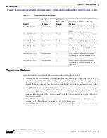 Preview for 296 page of HP 9124 - Cisco MDS Fabric Switch Configuration Manual