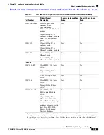 Preview for 385 page of HP 9124 - Cisco MDS Fabric Switch Configuration Manual